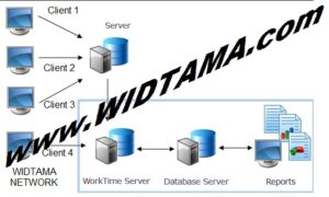 diagram traffic website